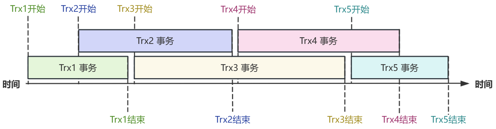 InnoDB-TRX-MVCC