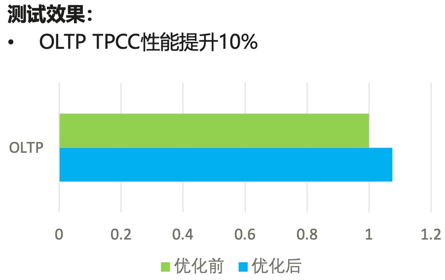 GreatSQL TPC-C性能测试提升约10%