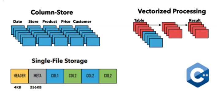 GreatSQL Rapid引擎体系结构图