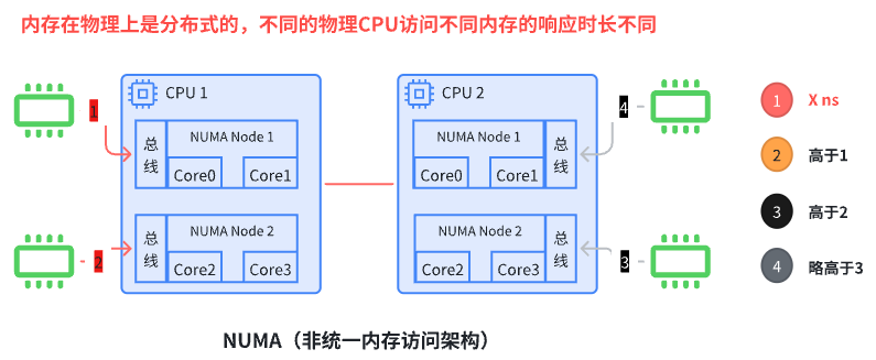 5-1-highperf-numa-affinity-1.png