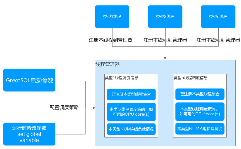 5-1-highperf-numa-affinity-3.png