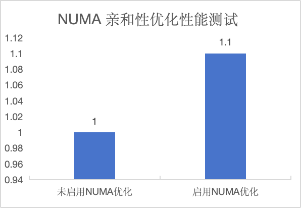 5-1-highperf-numa-affinity-5.png