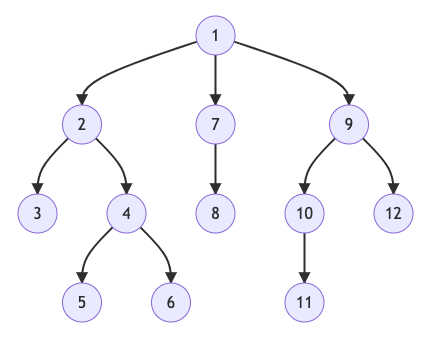 分层查询Hierarchical Query