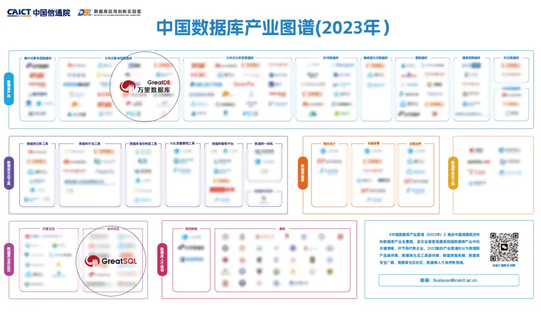 中国数据库产业图谱