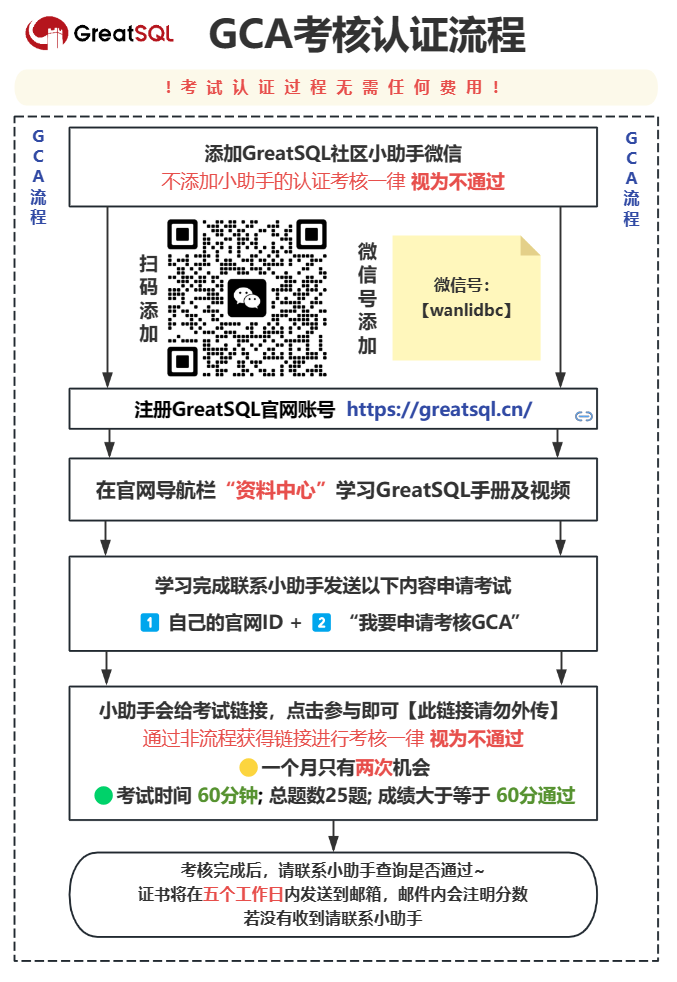 gca-flow-chart