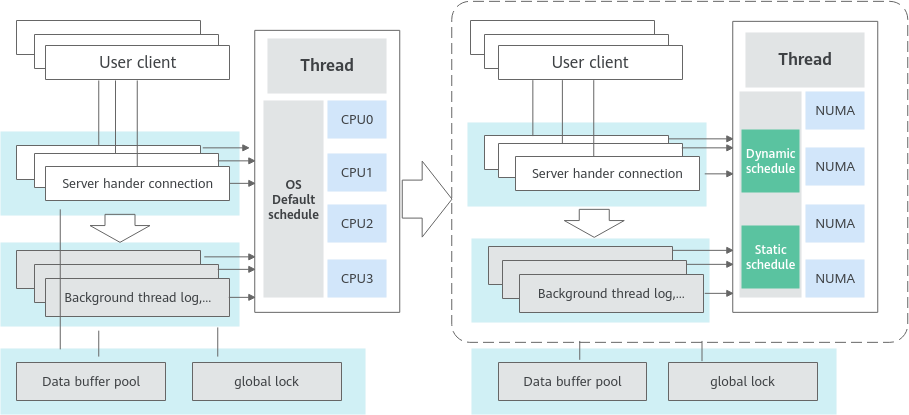 5-1-highperf-numa-affinity-4.png