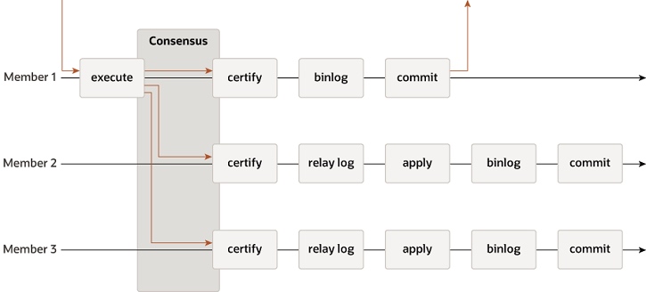 MGR技术架构图