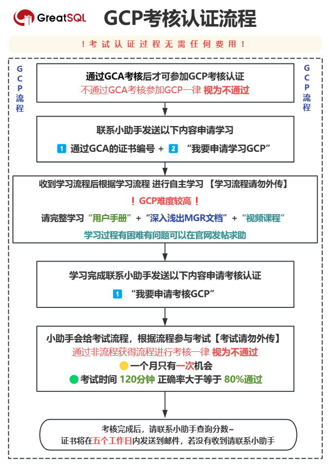 gca-flow-chart